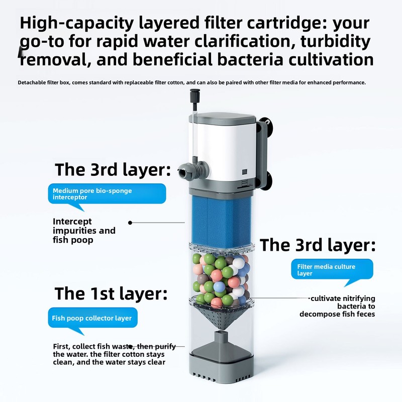 Built-in Aquarium Filter Inter - đánh giá và giá Aquarium Goldfish